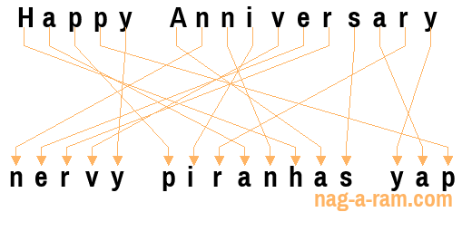 An anagram of 'Happy Anniversary ' is 'nervy piranhas yap'