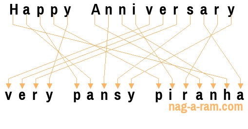 An anagram of 'Happy Anniversary ' is 'very pansy piranha'