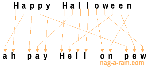 An anagram of 'Happy Halloween ' is 'ah pay Hell on pew'