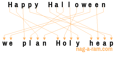 An anagram of 'Happy Halloween ' is 'we plan Holy heap'