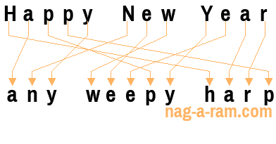 An anagram of 'Happy New Year ' is 'any weepy harp'