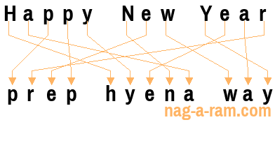 An anagram of 'Happy New Year ' is 'prep hyena way'