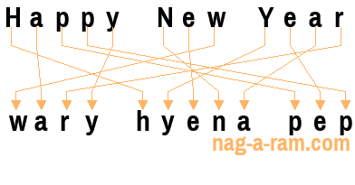 An anagram of 'Happy New Year ' is 'wary hyena pep'