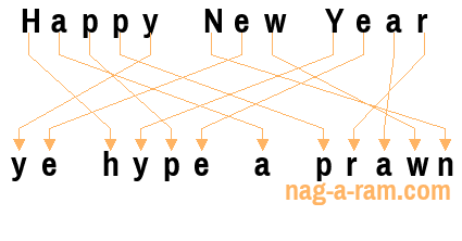 An anagram of 'Happy New Year ' is 'ye hype a prawn'