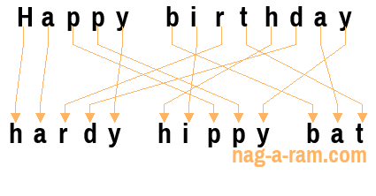 An anagram of 'Happy birthday ' is 'hardy hippy bat'