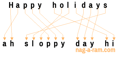 An anagram of 'Happy holidays ' is 'ah sloppy day hi'