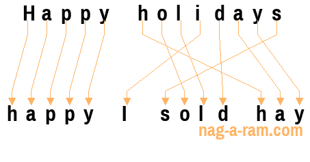 An anagram of 'Happy holidays ' is 'happy I sold hay'