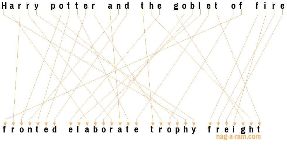 An anagram of 'Harry potter and the goblet of fire ' is ' fronted elaborate trophy freight'