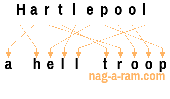 An anagram of 'Hartlepool ' is 'a hell troop'