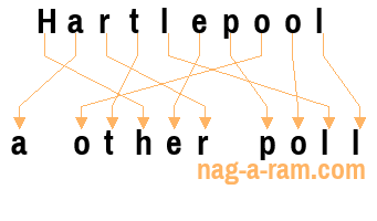 An anagram of 'Hartlepool ' is 'a other poll'