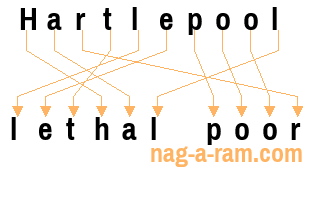 An anagram of 'Hartlepool ' is 'lethal poor'