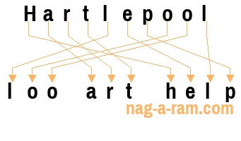 An anagram of 'Hartlepool ' is 'loo art help'