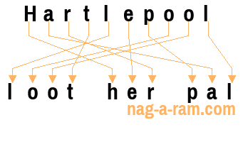 An anagram of 'Hartlepool ' is 'loot her pal'