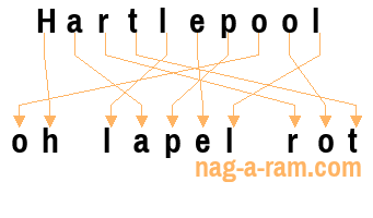 An anagram of 'Hartlepool ' is 'oh lapel rot'