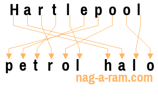 An anagram of 'Hartlepool ' is 'petrol halo'