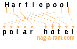 An anagram of 'Hartlepool ' is 'polar hotel'