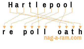 An anagram of 'Hartlepool ' is 're poll oath'