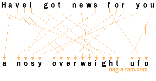 An anagram of 'HaveI got news for you ' is 'a nosy overweight ufo'