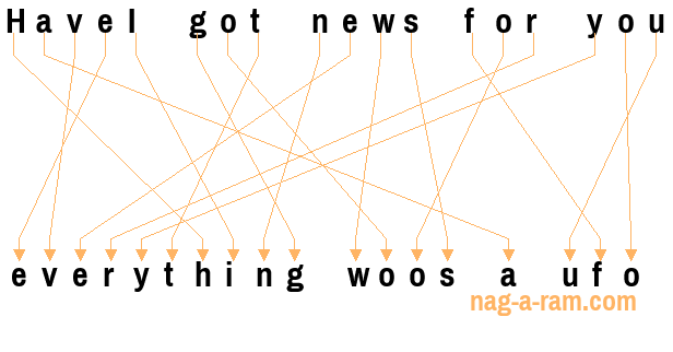 An anagram of 'HaveI got news for you ' is 'everything woos a ufo'