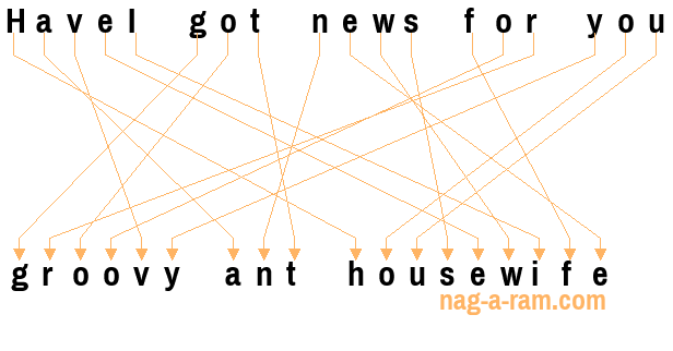 An anagram of 'HaveI got news for you ' is 'groovy ant housewife'