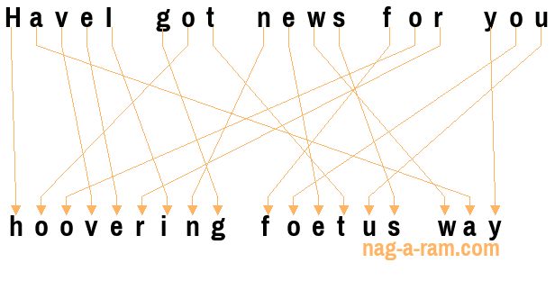 An anagram of 'HaveI got news for you ' is 'hoovering foetus way'