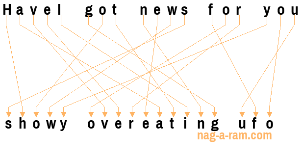 An anagram of 'HaveI got news for you ' is 'showy overeating ufo'