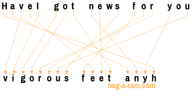 An anagram of 'HaveI got news for you ' is 'vigorous feet anyh'