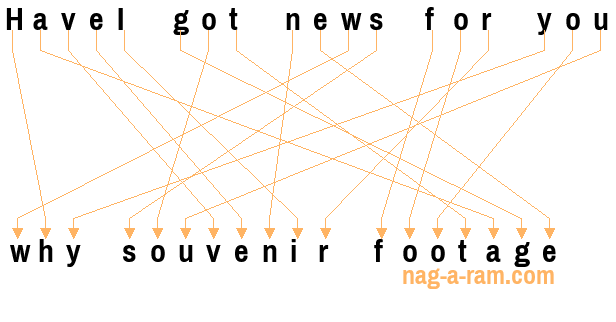 An anagram of 'HaveI got news for you ' is 'why souvenir footage'