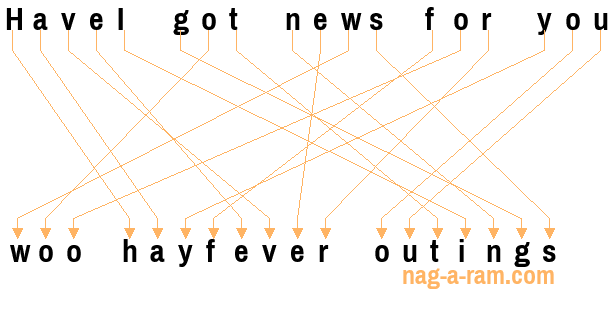 An anagram of 'HaveI got news for you ' is 'woo hayfever outings'