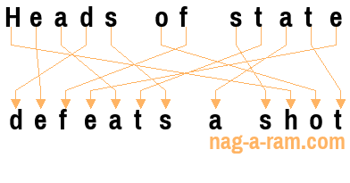 An anagram of 'Heads of state' is 'defeats a shot'
