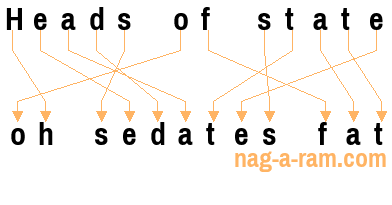 An anagram of 'Heads of state' is 'oh sedates fat'