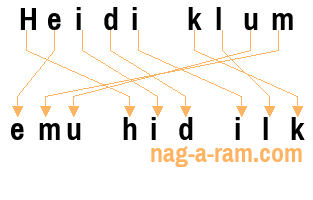 An anagram of 'Heidi klum' is 'emu hid ilk'