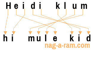 An anagram of 'Heidi klum' is 'hi mule kid'