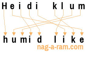 An anagram of 'Heidi klum' is 'humid like'