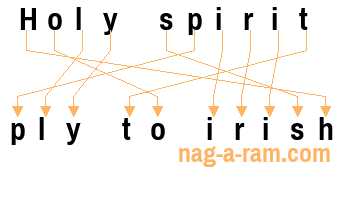 An anagram of 'Holy spirit ' is 'ply to irish'