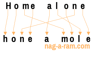 An anagram of 'Home alone ' is 'hone a mole'