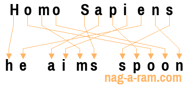 An anagram of 'Homo Sapiens ' is 'he aims spoon'