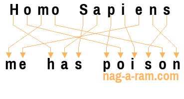 An anagram of 'Homo Sapiens ' is 'me has poison'