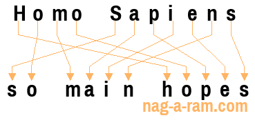 An anagram of 'Homo Sapiens ' is 'so main hopes'