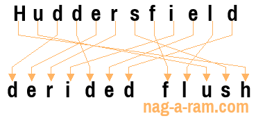 An anagram of 'Huddersfield ' is 'derided flush'