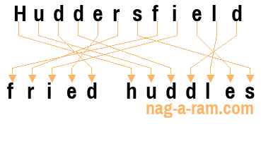 An anagram of 'Huddersfield ' is 'fried huddles'