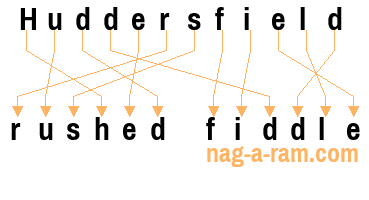 An anagram of 'Huddersfield ' is 'rushed fiddle'