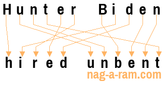An anagram of 'Hunter Biden' is 'hired unbent'