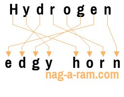 An anagram of 'Hydrogen ' is 'edgy horn'