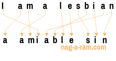 An anagram of 'I am a lesbian' is 'a amiable sin'