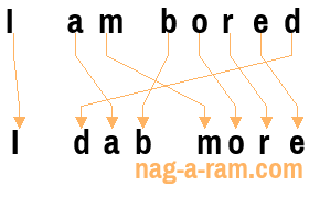 An anagram of 'I am bored' is 'I dab more'