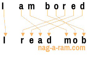 An anagram of 'I am bored' is 'I read mob'