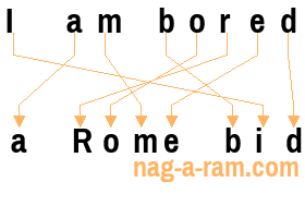 An anagram of 'I am bored' is 'a Rome bid'