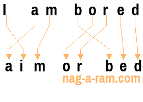 An anagram of 'I am bored' is 'aim or bed'