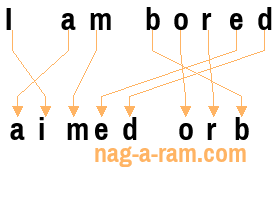 An anagram of 'I am bored' is 'aimed orb'